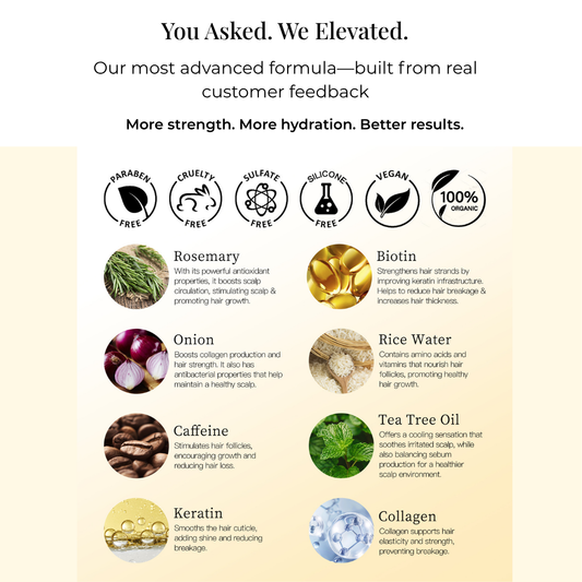 Scalp Therapy Shampoo & Conditioner Set - Anti-Thinning Hair Growth System