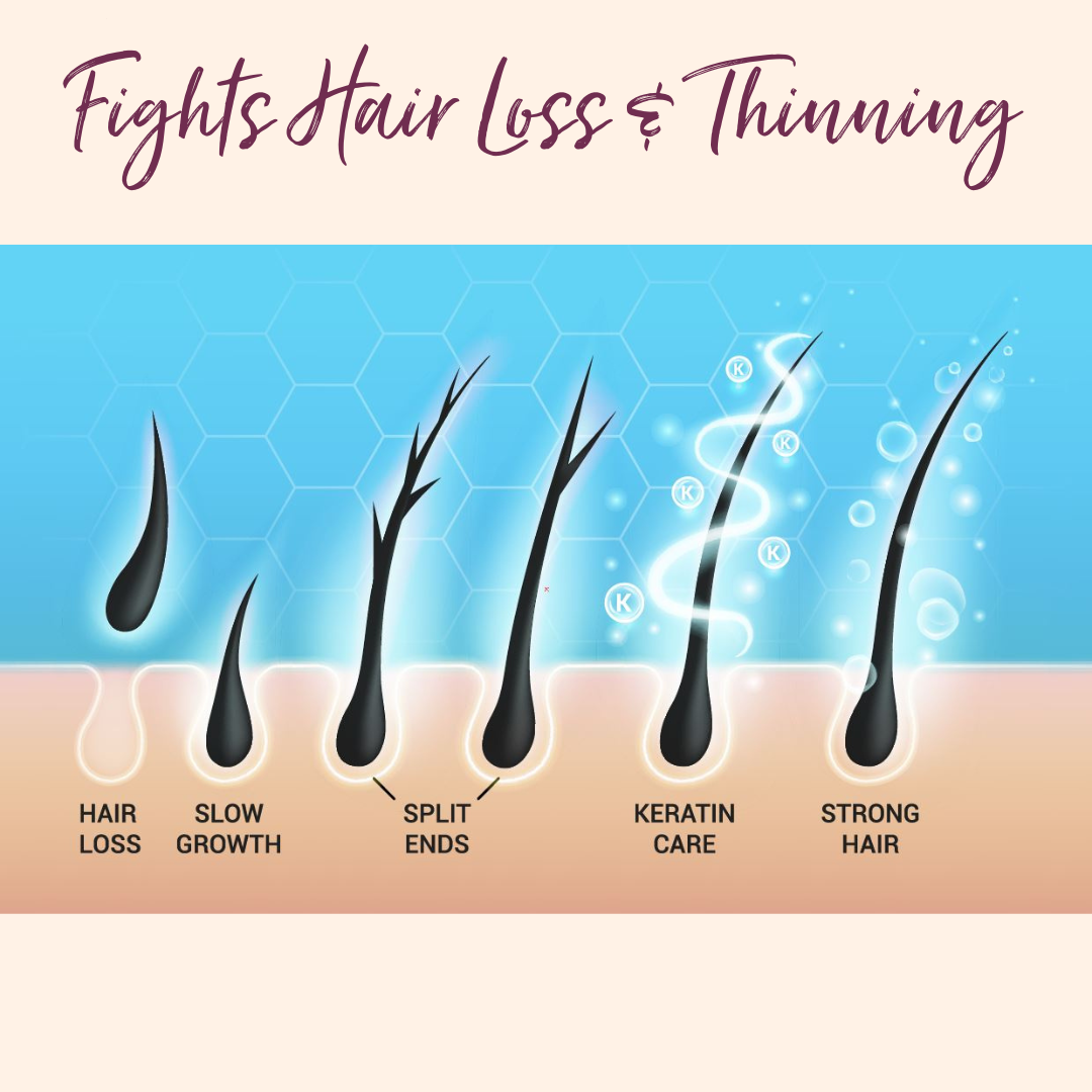 Bundles & Bits Rice Water Shampoo, Hair Solutions