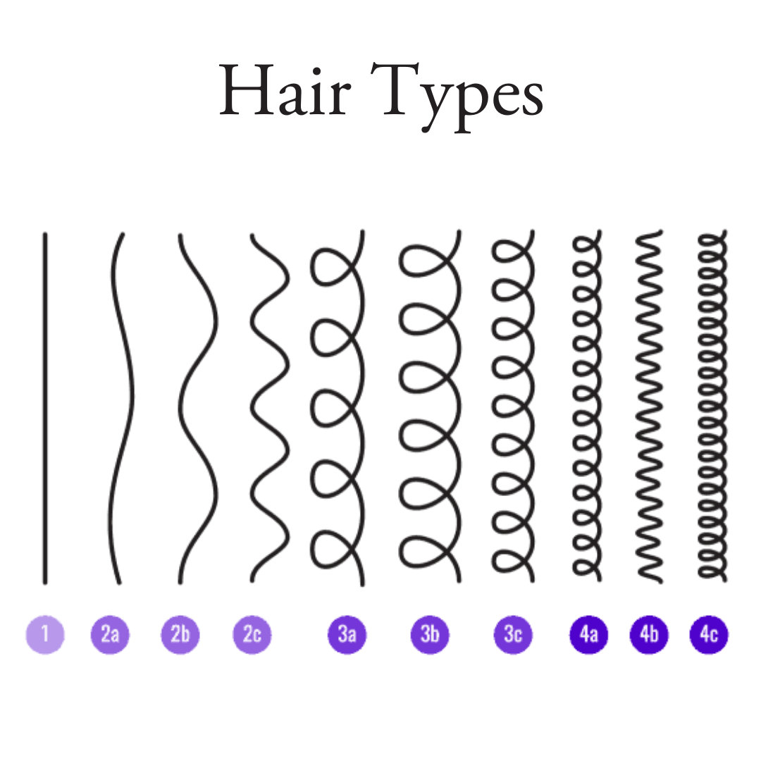 Biotin & Honey Shampoo Hair Care Products_Hair Types