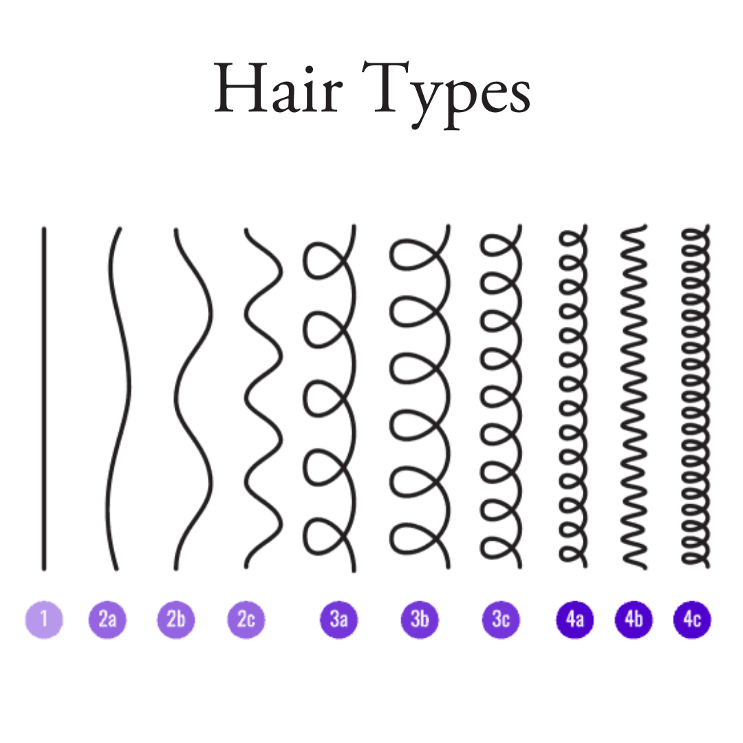 Bundles & Bits Biotin Shampoo and Conditioner, Hair Types